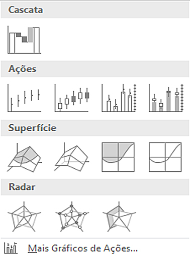 Aprenda a criar gráficos no Excel