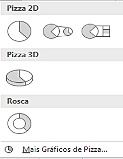 Aprenda a criar gráficos no Excel