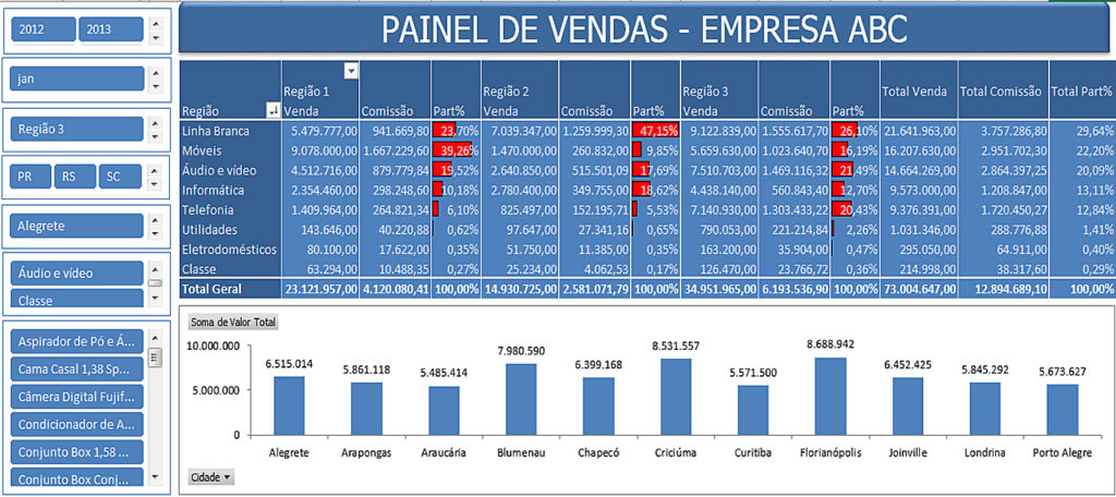 Segmentação de Dados no Excel