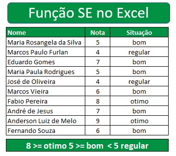 Como usar a função se no Excel