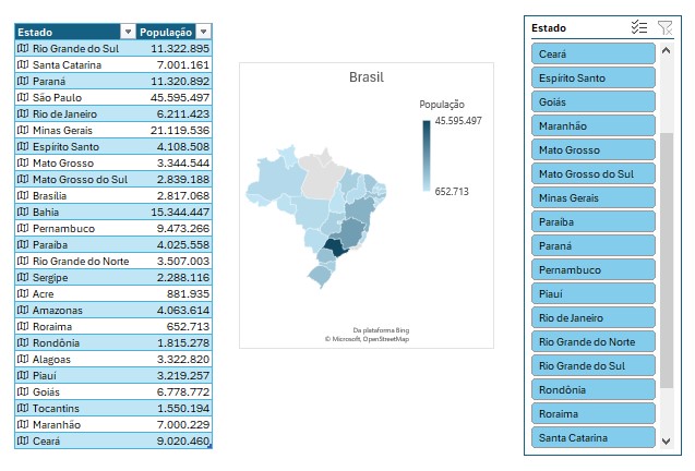 Gráfico de mapas no Excel