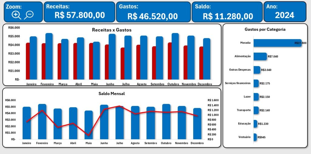 Dashboard no Excel