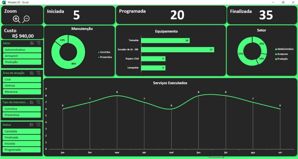 Dashboard no Excel