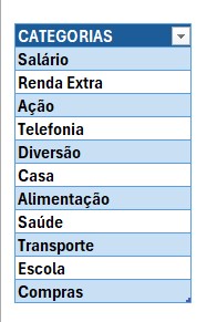 Controle financeiro mensal