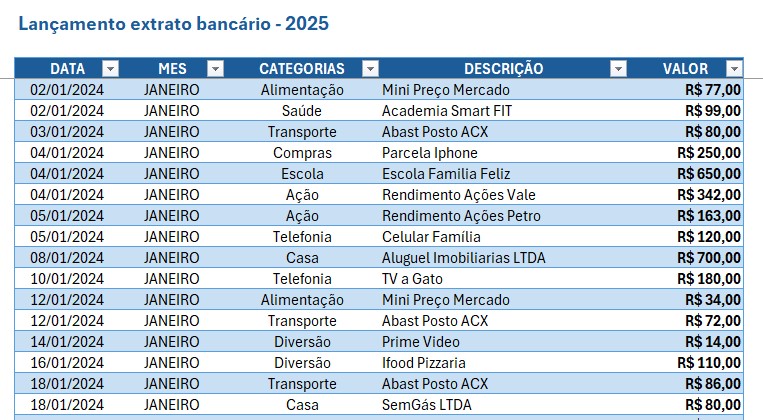 Controle financeiro mensal