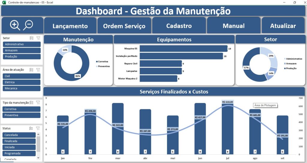 Dashboard – Gestão da manutenção