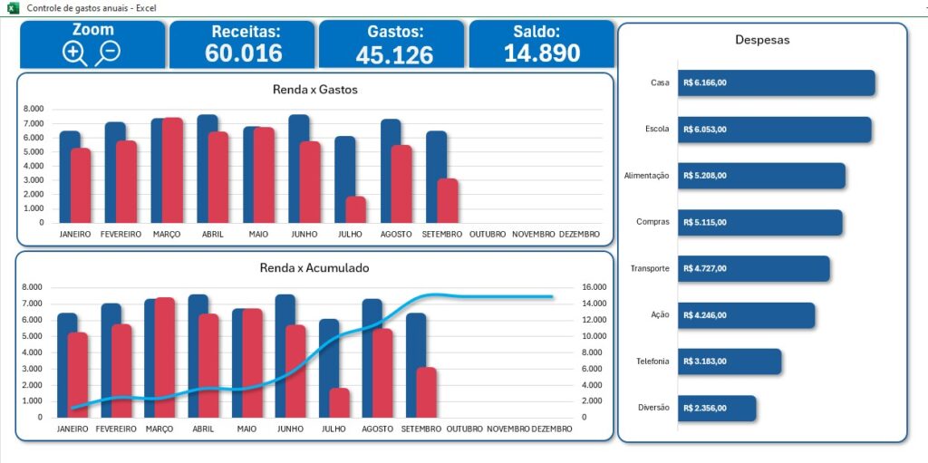 Gráficos no Excel - 5 passos simples