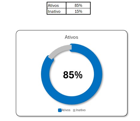 Gráficos no Excel - 5 passos simples