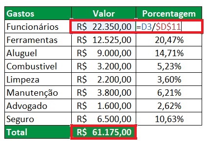 Como calcular porcentagem no Excel - Guia prático passo a passo