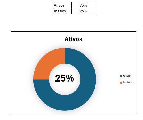 Gráficos no Excel - 5 passos simples