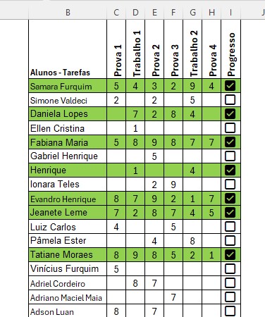 Formatação condicional no Excel - Passo a passo