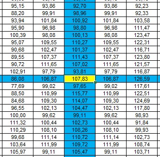 Formatação condicional no Excel - Passo a passo